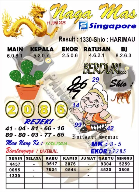 Prediksi GEMBIRATOTO