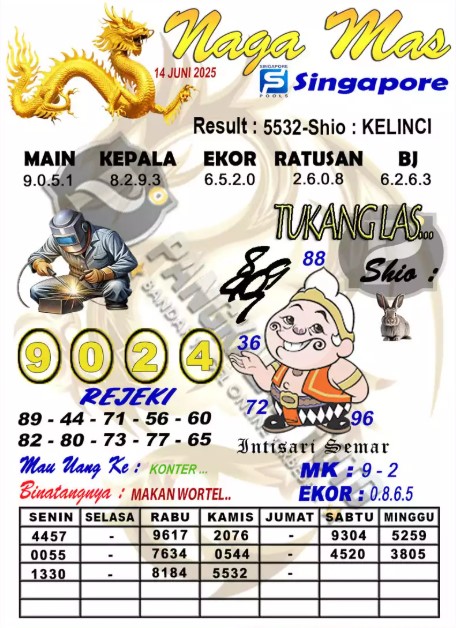 Prediksi GEMBIRATOTO