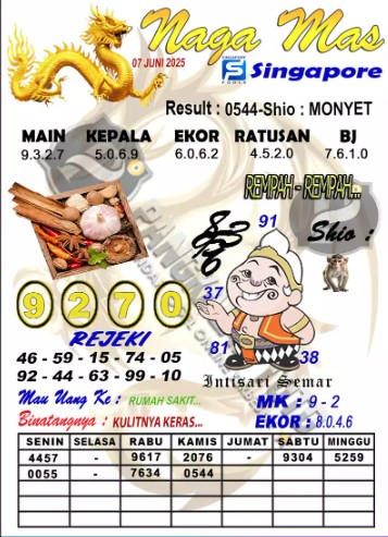 Prediksi GEMBIRATOTO