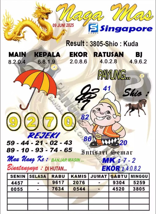 Prediksi GEMBIRATOTO