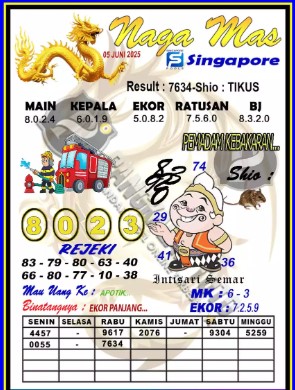 Prediksi GEMBIRATOTO