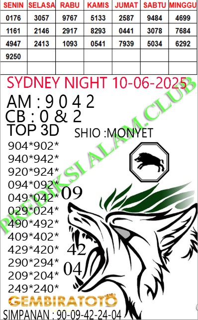 Prediksi GEMBIRATOTO