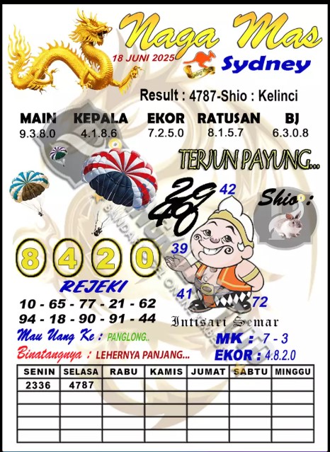 Prediksi GEMBIRATOTO