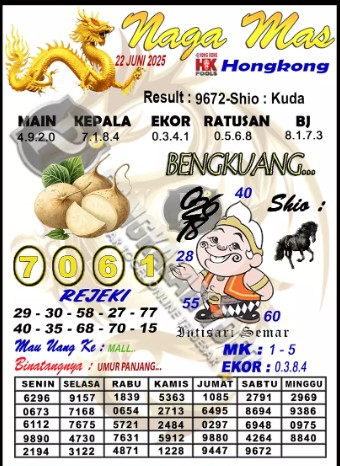 Prediksi GEMBIRATOTO