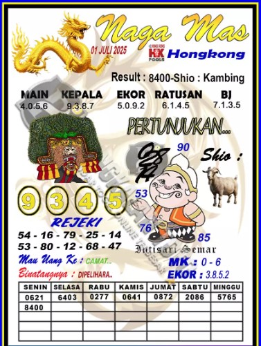 Prediksi GEMBIRATOTO