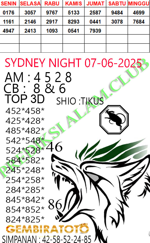 Prediksi GEMBIRATOTO