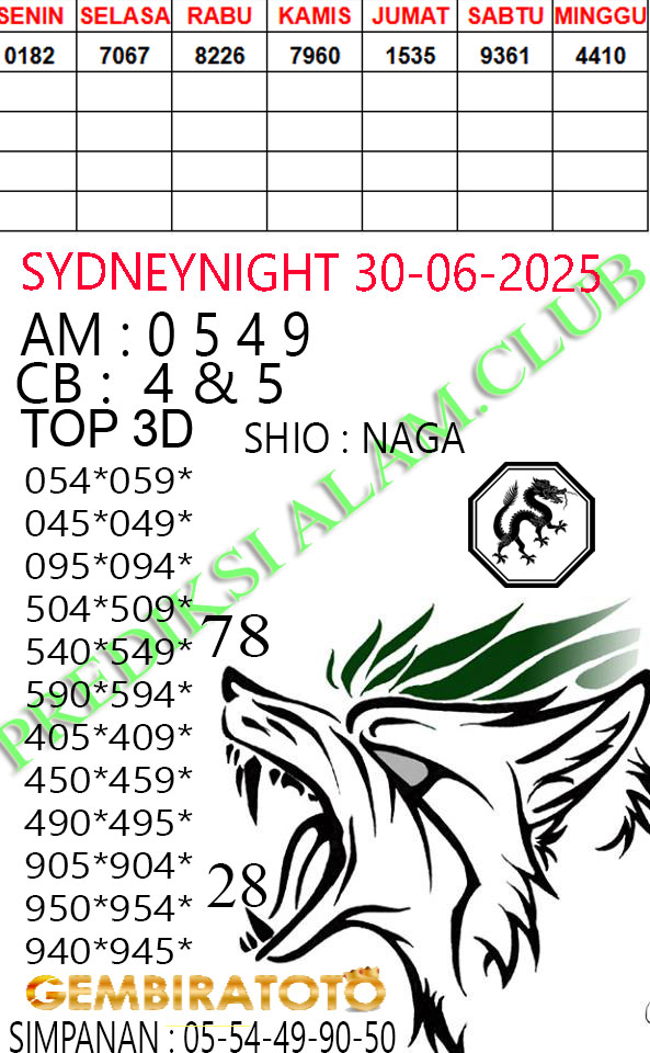 Prediksi GEMBIRATOTO