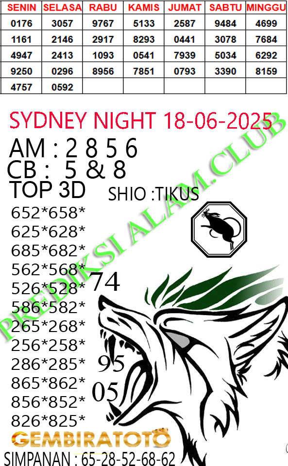 Prediksi GEMBIRATOTO