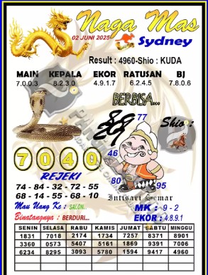 Prediksi GEMBIRATOTO