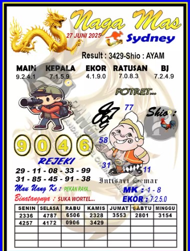 Prediksi GEMBIRATOTO