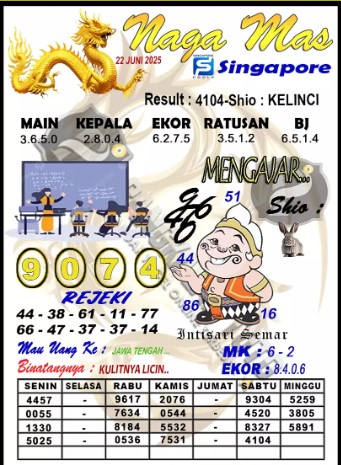 Prediksi GEMBIRATOTO