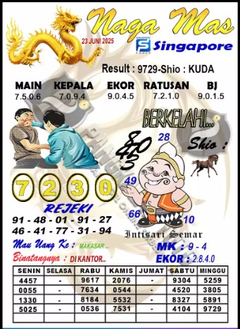 Prediksi GEMBIRATOTO