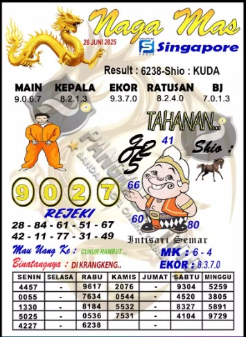 Prediksi GEMBIRATOTO