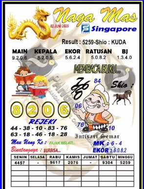 Prediksi GEMBIRATOTO