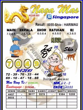 Prediksi GEMBIRATOTO