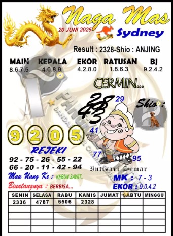 Prediksi GEMBIRATOTO