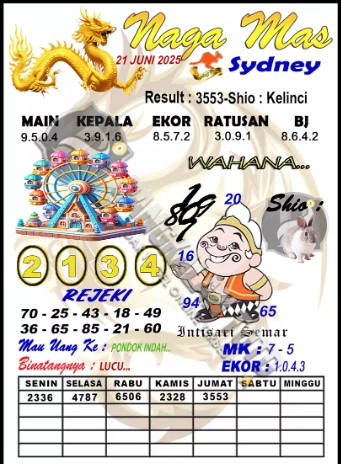 Prediksi GEMBIRATOTO