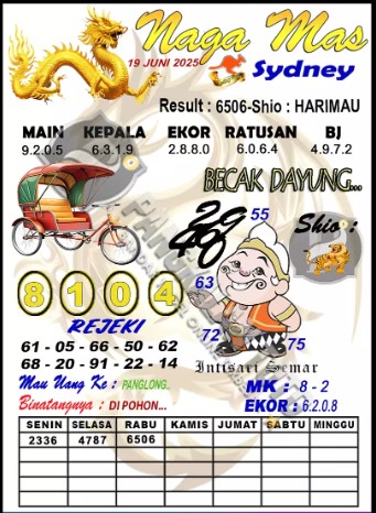 Prediksi GEMBIRATOTO