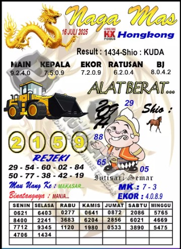 Prediksi GEMBIRATOTO