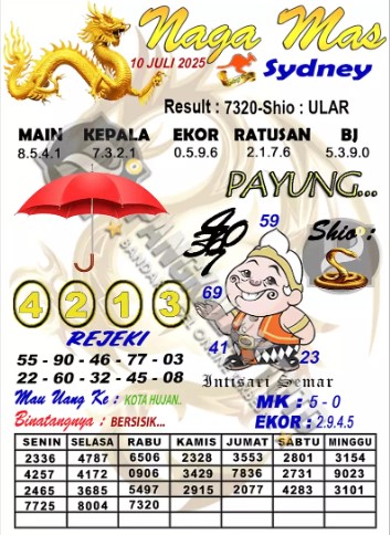 Prediksi GEMBIRATOTO