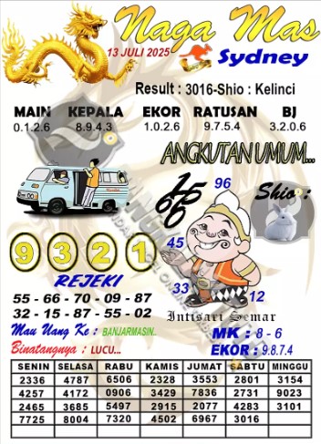 Prediksi GEMBIRATOTO