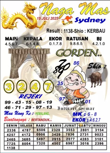 Prediksi GEMBIRATOTO