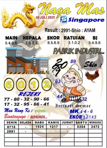 Prediksi GEMBIRATOTO