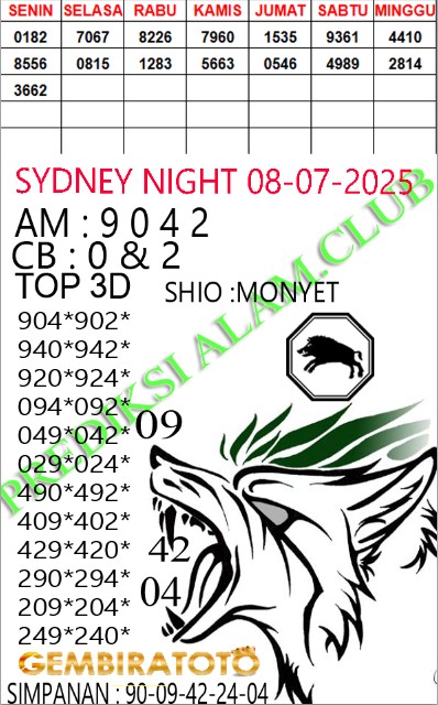 Prediksi GEMBIRATOTO