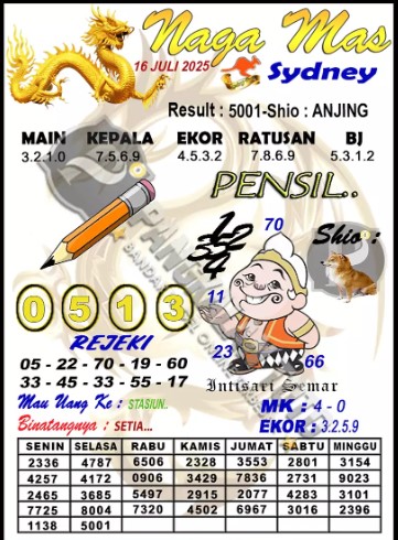 Prediksi GEMBIRATOTO