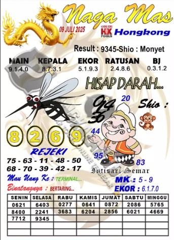 Prediksi GEMBIRATOTO