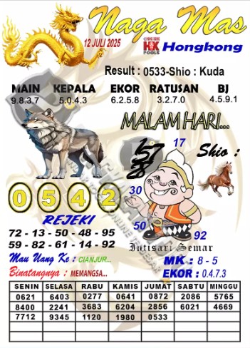 Prediksi GEMBIRATOTO