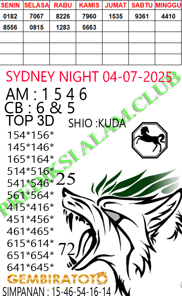 Prediksi GEMBIRATOTO