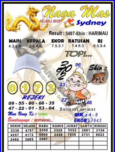 Prediksi GEMBIRATOTO