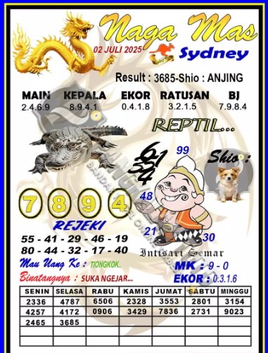 Prediksi GEMBIRATOTO