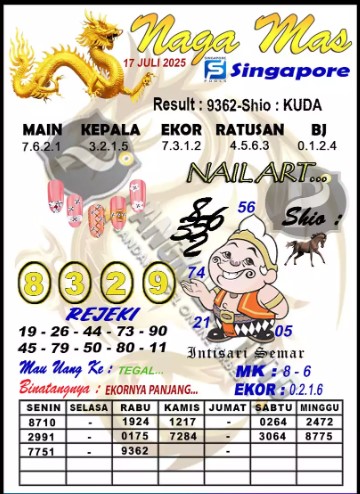 Prediksi GEMBIRATOTO