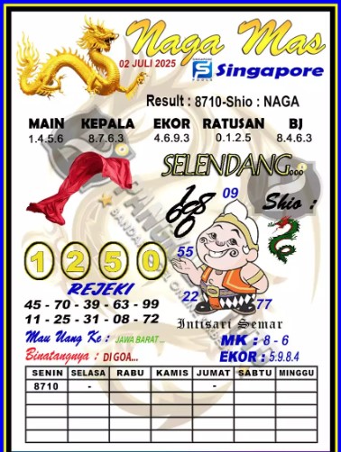 Prediksi GEMBIRATOTO