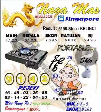 Prediksi GEMBIRATOTO