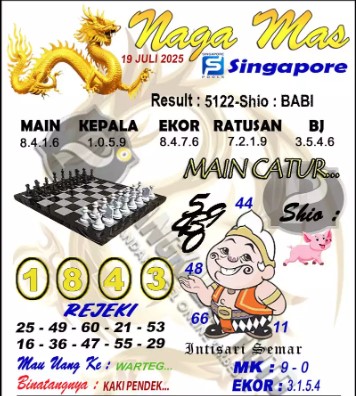 Prediksi GEMBIRATOTO