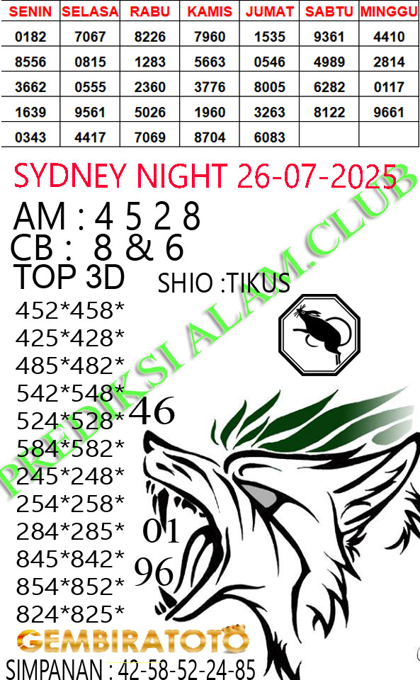 Prediksi GEMBIRATOTO