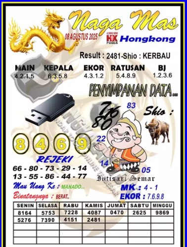 Prediksi GEMBIRATOTO