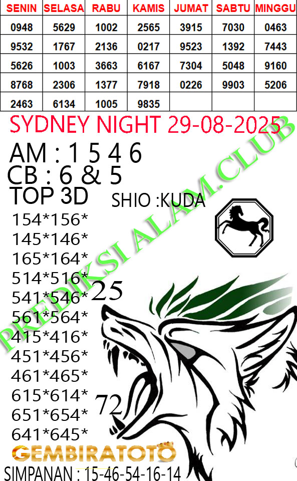 Prediksi GEMBIRATOTO