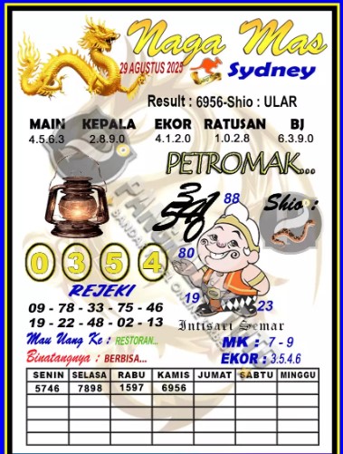 Prediksi GEMBIRATOTO