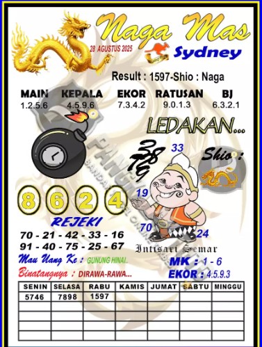 Prediksi GEMBIRATOTO