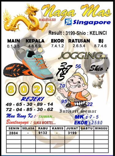 Prediksi GEMBIRATOTO