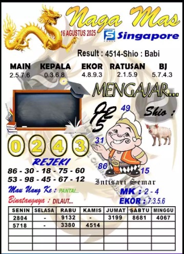 Prediksi GEMBIRATOTO