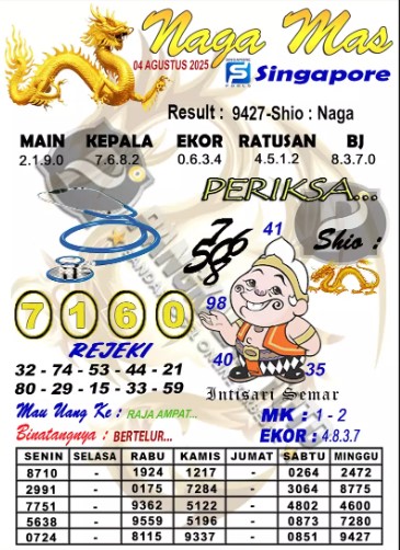 Prediksi GEMBIRATOTO