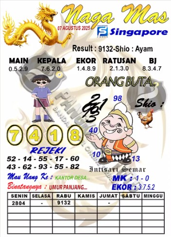 Prediksi GEMBIRATOTO