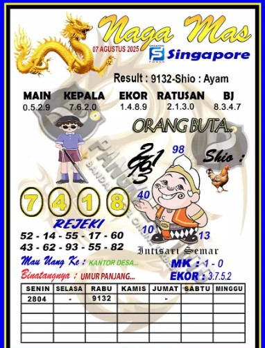 Prediksi GEMBIRATOTO