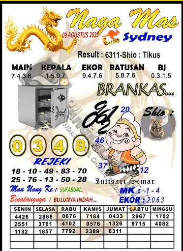 Prediksi GEMBIRATOTO