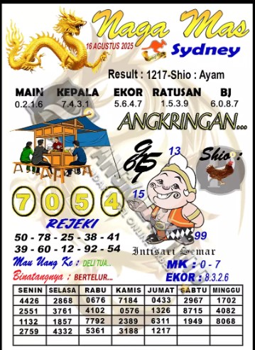 Prediksi GEMBIRATOTO